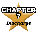 Shreveport Chapter 7 Bankruptcy